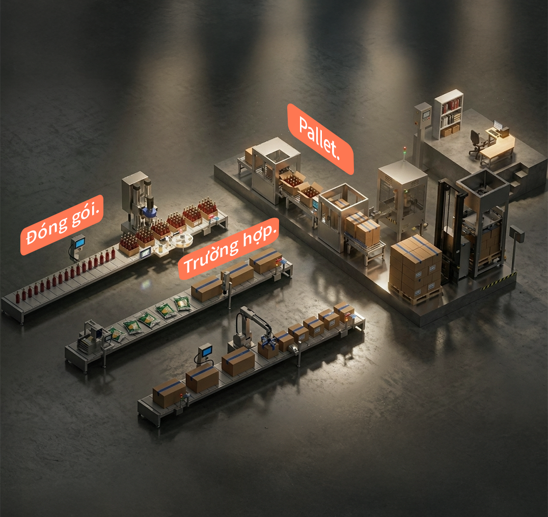 Full line end to end industrial coding and labeling production environment