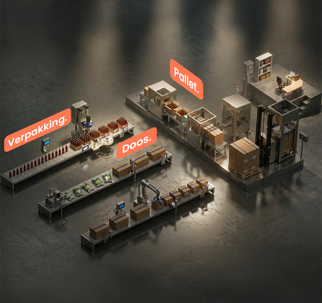 Full line end to end industrial coding and labeling production environment