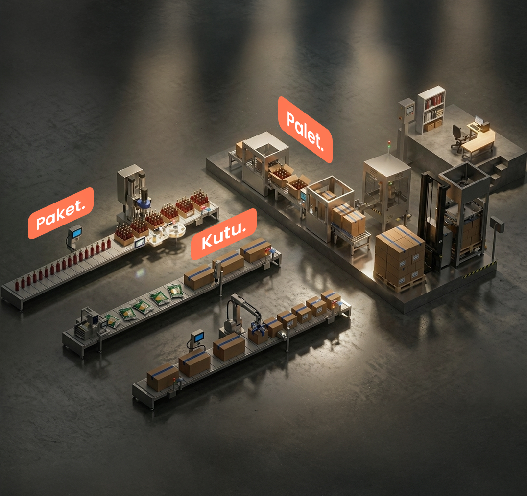 Full line end to end industrial coding and labeling production environment
