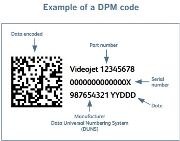 Example of DPM code