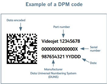 Example of DPM code
