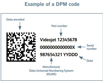 Example of DPM code