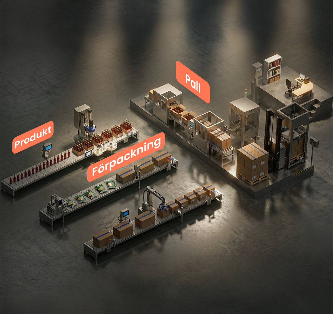 Full line end to end industrial coding and labeling production environment
