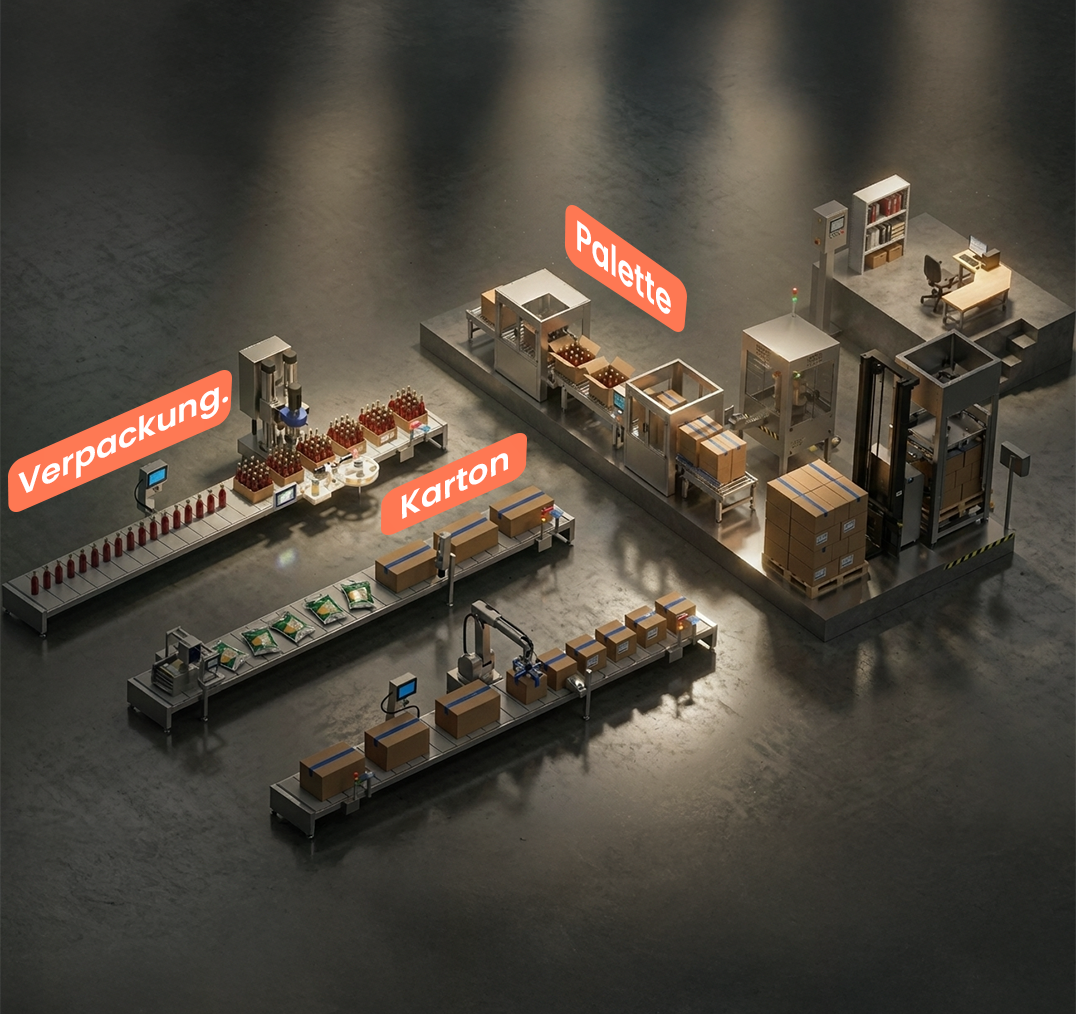 Full line end to end industrial coding and labeling production environment