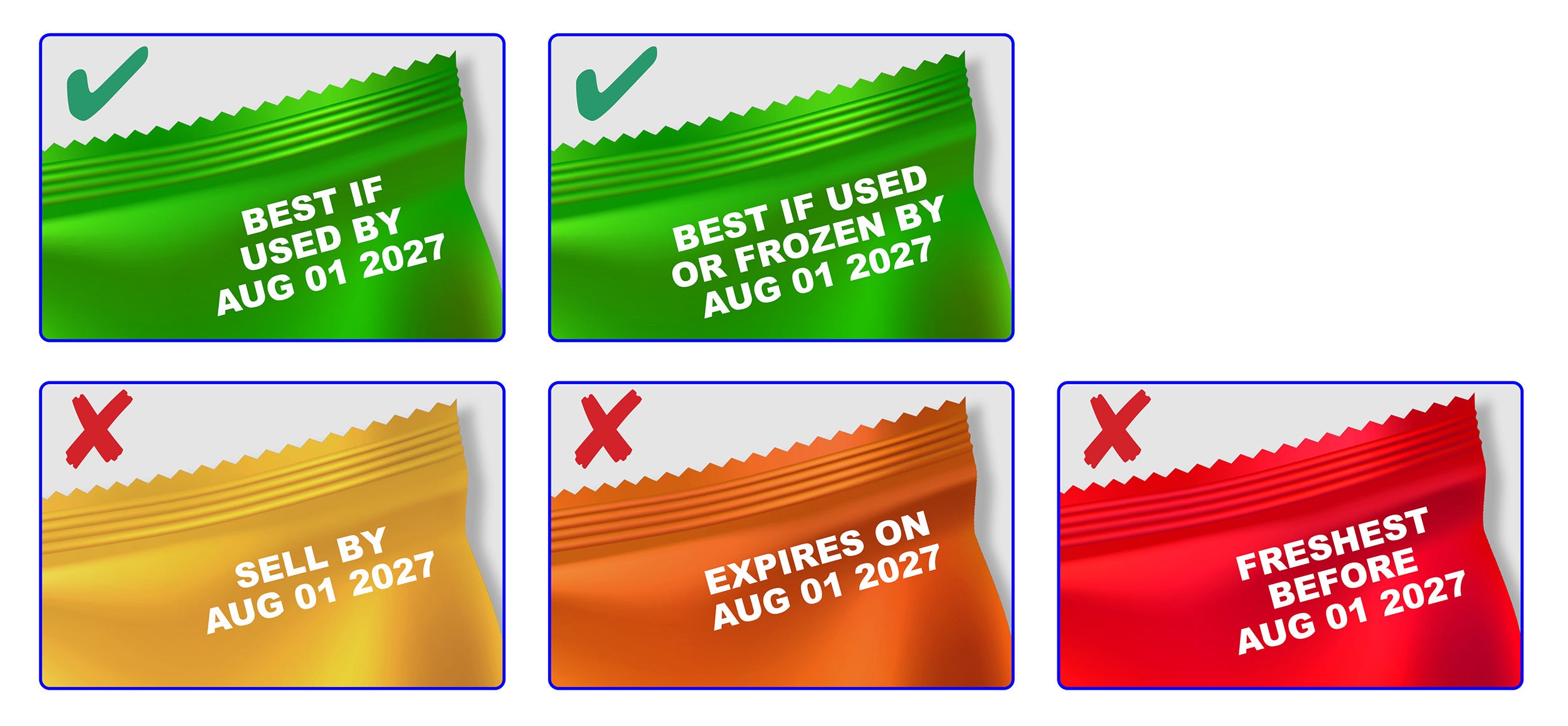 Product food quality labeling