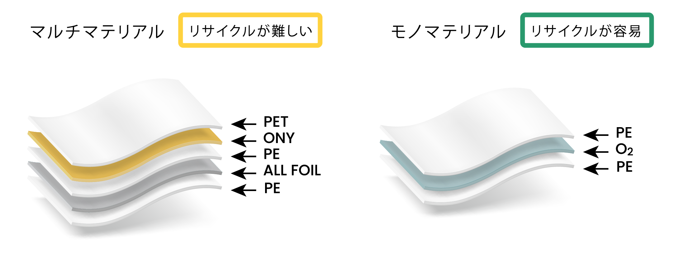 multi-material and mono-material flexible packaging